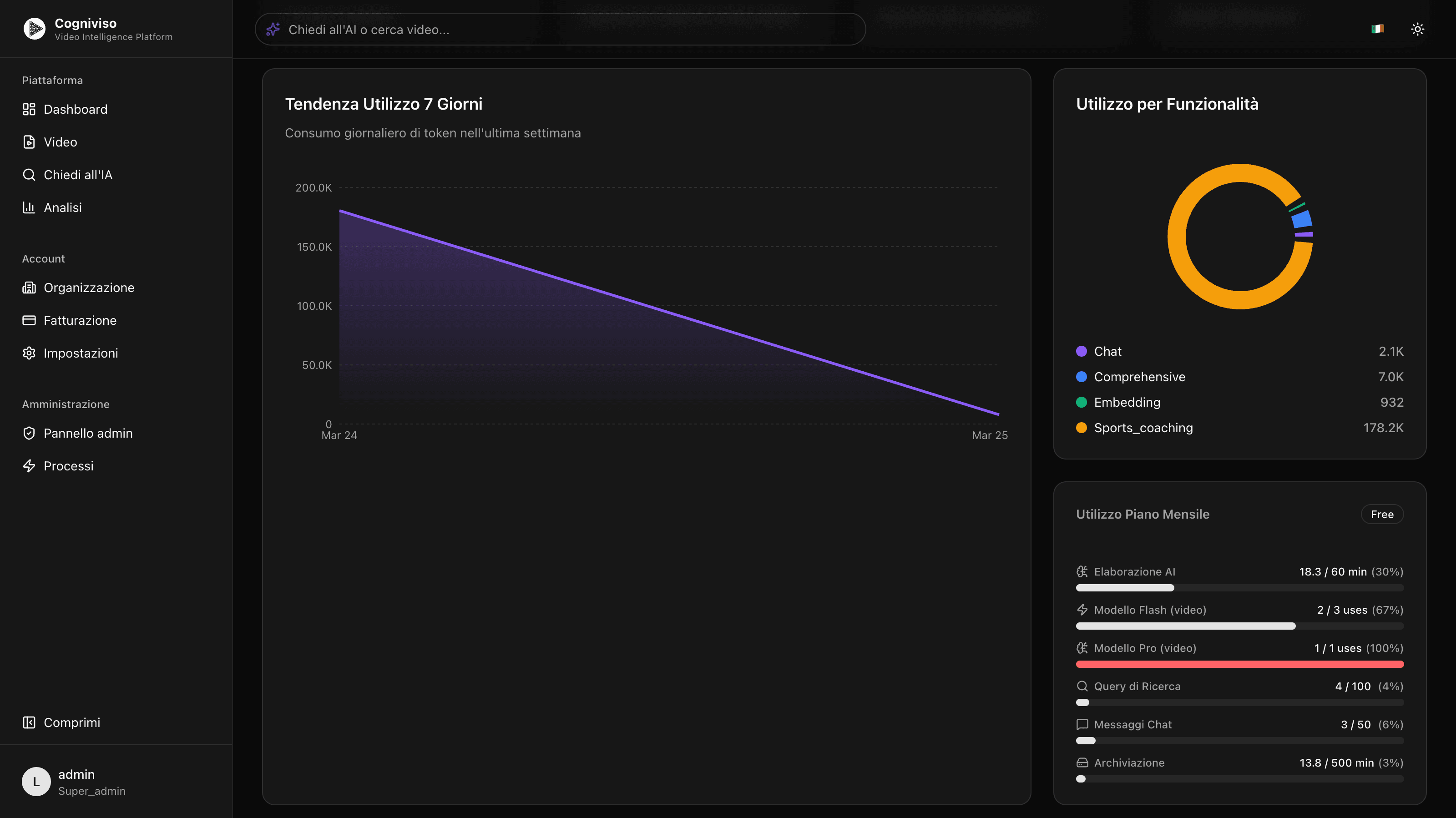 Analytics dashboard showing token usage, costs, and usage trends